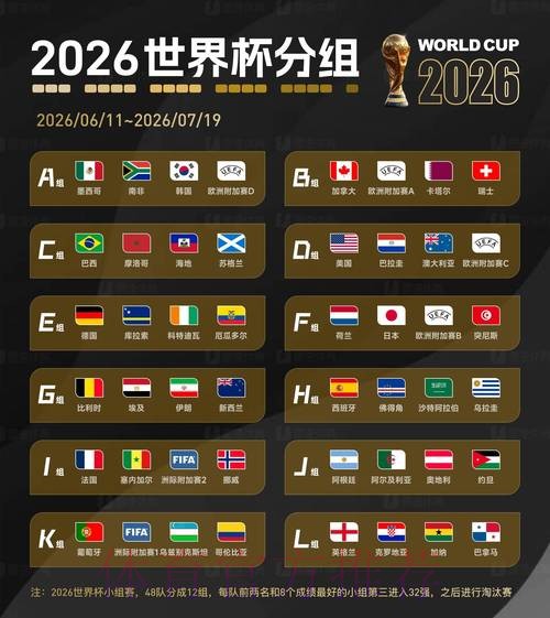 2026世界杯全球投注趋势分析