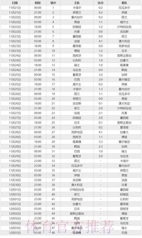 最新世界杯比分结果揭晓